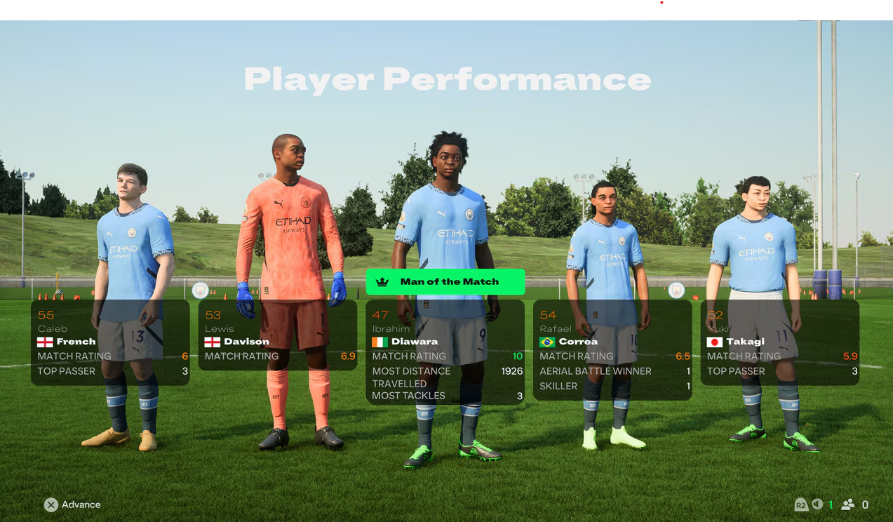 Screenshot taken from the game EA Sports FC 25 showing 5 young players from the Youth Academy.